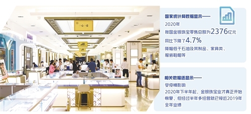 珠寶品牌如何煥發光彩 彩寶制品的魅力探尋