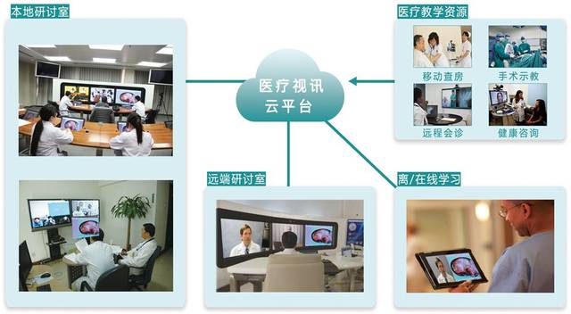 醫(yī)院應(yīng)急指揮系統(tǒng)解決方案——東博視訊視訊系統(tǒng)