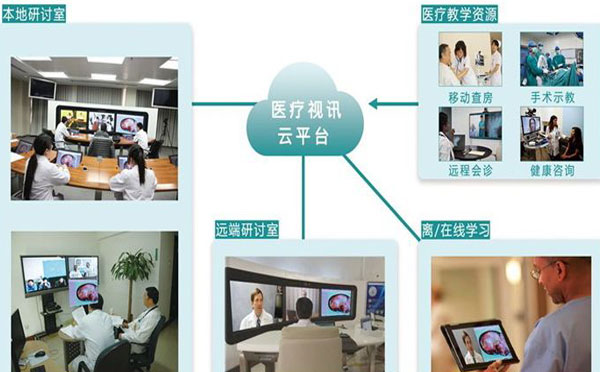 遠(yuǎn)程醫(yī)療會(huì)診系統(tǒng) 重新定義未來看病方式