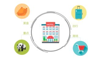 智驛信息 酒店視訊深入大屏運(yùn)營(yíng) 全面升級(jí)智慧化服務(wù)